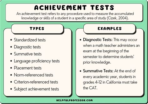 standardized academic achievement testing